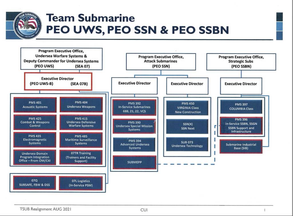 US Navy submarine enterprise to address challenges in